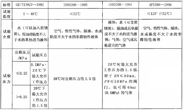 閥門殼體試驗(yàn)