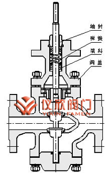 氣動(dòng)薄膜雙座調(diào)節(jié)閥