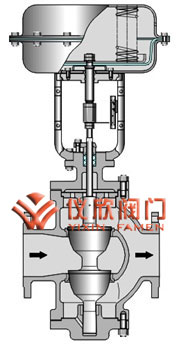 氣動(dòng)薄膜雙座調(diào)節(jié)閥